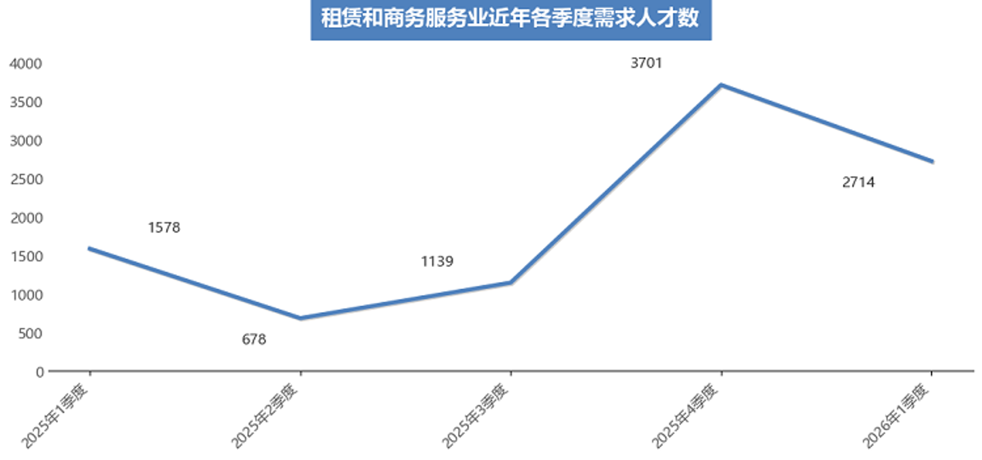 浩瀚英才招聘